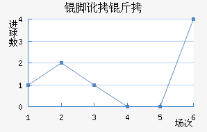 �Ŷ���̫���Ƚ�������������