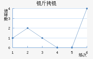 �������������������������