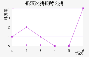 �϶��Ͷ�������������������