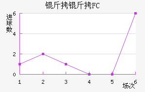 ����FC��������������