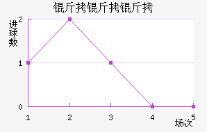 �����׽�������������