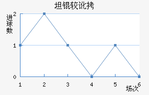 ̹�϶���������������