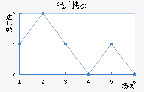 ��ũ��������������