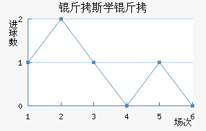 ������˹ѧ��������������������