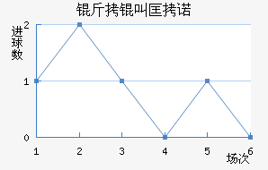 ���п�ŵ��������������