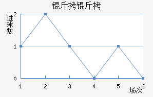 �����ղ���ͷ��������������