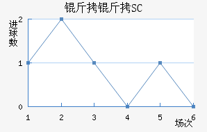 ����SC��������������