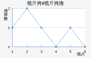 ��W��ά��������������