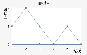 BFCά�����ǽ�������������