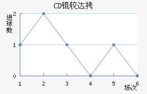 CD�ϴ���������������������
