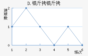 D.����ƥ�˽�������������