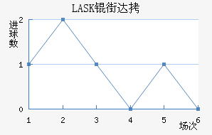 LASK�ִĽ�������������