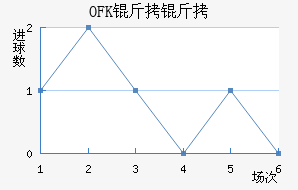 OFK���и��ս�������������