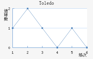 Toledo��������������