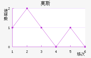 Ī˹��������������