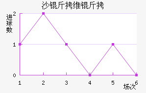 ɳ��ά����������������