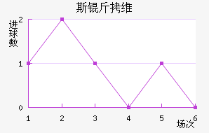 ˹��ά��Ī˹����������������