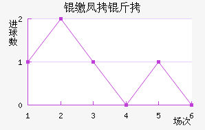 �ɷ��ؽ�������������