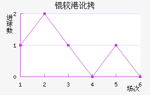 �ϸ۶ӽ�������������