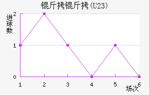 FC����U23��������������