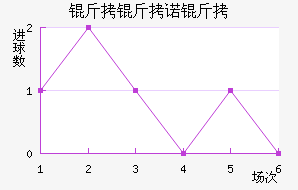 ����ŵ���������������