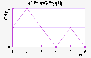 ����˹��������������