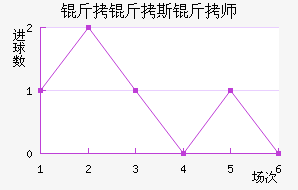 ����˹��ʦ��������������