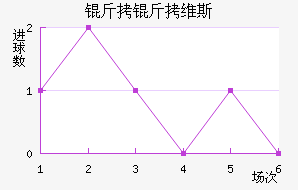 ����ά˹��������������