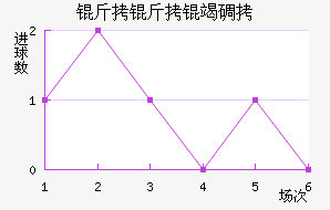 �����ߵϽ�������������