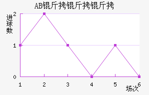 AB�����Ƚ�������������