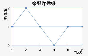 ɣ��ά��˹��������������