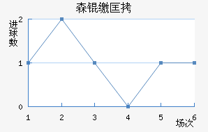 ɭ�ɿ˽�������������