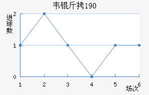 Τ��1900��������������