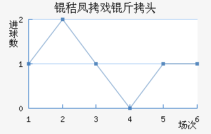 �շ�Ϸ��ͷ��������������