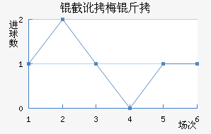 �ض�÷�Ƚ�������������