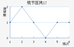 �ڿ���U17��������������