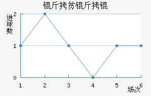 ��ƶ��½�������������