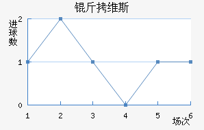 ��ά˹��������������