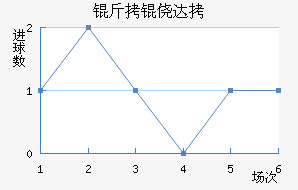 ���Ĵ���������������