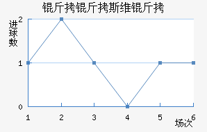 ����˹ά���������������