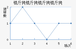 ����������������������