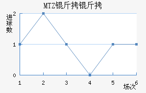 MTZ���ս�������������