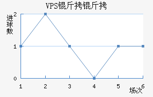 VPS������������������