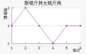 ˹����ά����Ů���������������