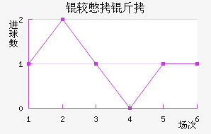 �ϱ�����������������