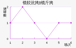 �϶��Ͷ�B�ӽ�������������