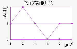 ��˹�ض��ؽ�������������