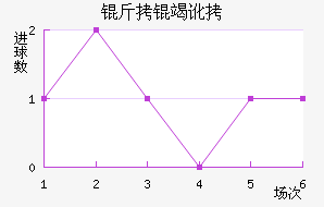 ���߶���������������