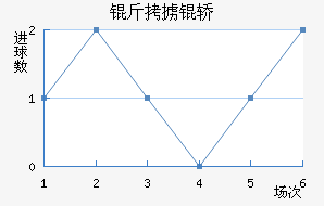 ��°�ά��������������