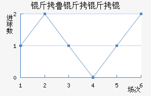 ��³����߽�������������